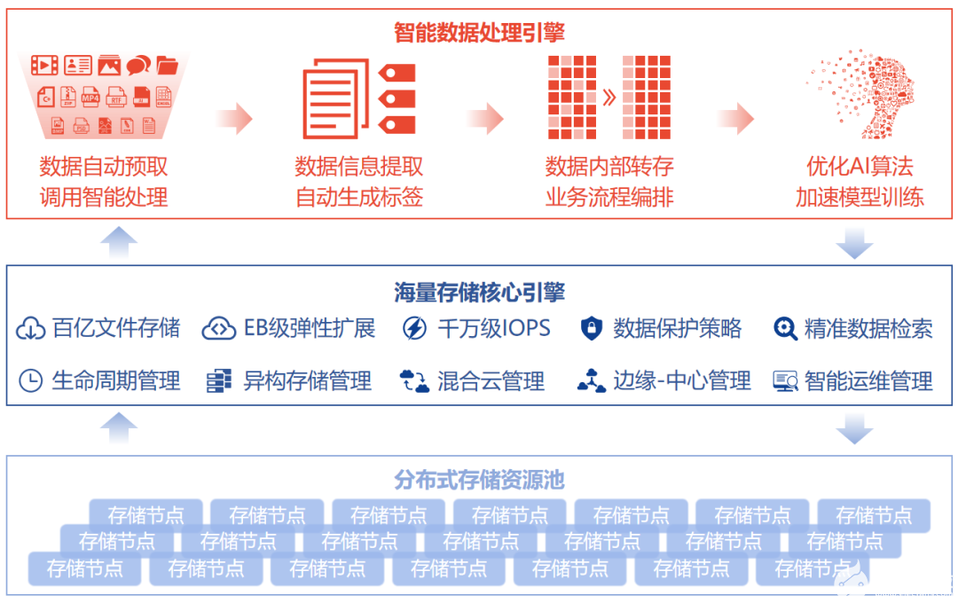 附加数据库工具究竟如何提升数据管理效率?探讨其应用与挑战! 第2张 附加数据库工具究竟如何提升数据管理效率?探讨其应用与挑战! 第2张