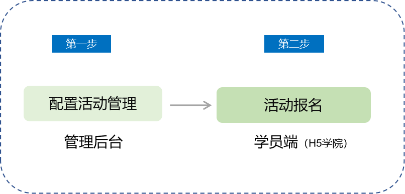 配置管理活动怎么做?配置管理活动流程步骤详解 第1张 配置管理活动怎么做?配置管理活动流程步骤详解 第1张