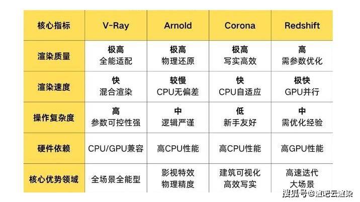 3k引擎配置如何?性价比与性能深度解析! 第3张 3k引擎配置如何?性价比与性能深度解析! 第3张