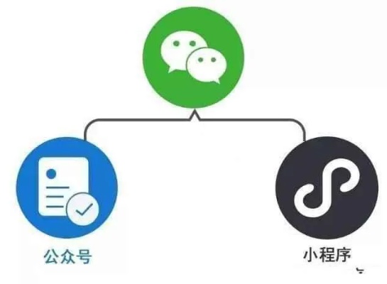 微信开发对业务增长与用户连接的关键作用,究竟如何发挥? 第2张 微信开发对业务增长与用户连接的关键作用,究竟如何发挥? 第2张