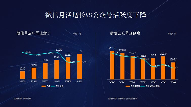 微信开发对业务增长与用户连接的关键作用,究竟如何发挥? 第1张 微信开发对业务增长与用户连接的关键作用,究竟如何发挥? 第1张