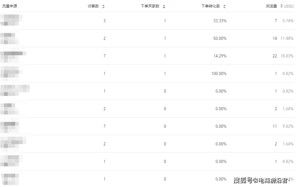 淘宝二级域名释放,淘宝二级域名怎么释放? 第2张 淘宝二级域名释放,淘宝二级域名怎么释放? 第2张