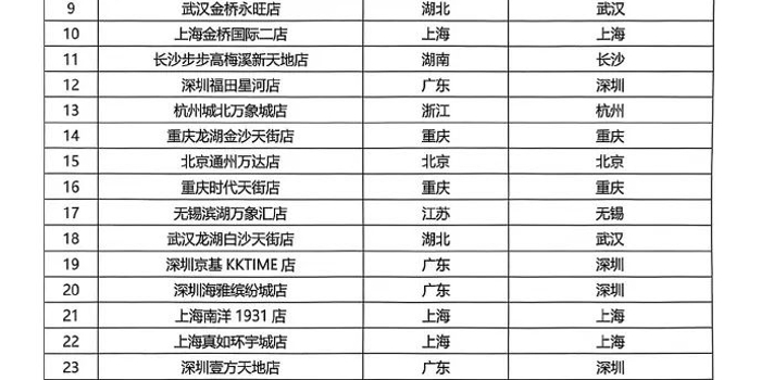 武汉地区网站域名有哪些类型和具体例子? 第2张 武汉地区网站域名有哪些类型和具体例子? 第2张