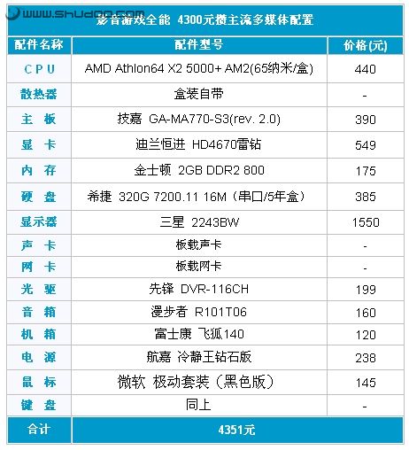 多媒体计算机配置有哪些,多媒体计算机配置清单推荐 第2张 多媒体计算机配置有哪些,多媒体计算机配置清单推荐 第2张