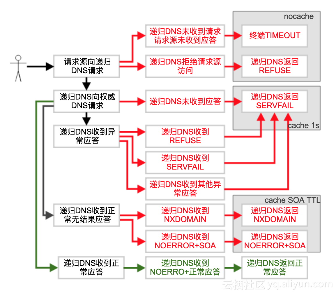 net域名解析失败或延迟?原因分析及解决步骤详解 第1张 net域名解析失败或延迟?原因分析及解决步骤详解 第1张