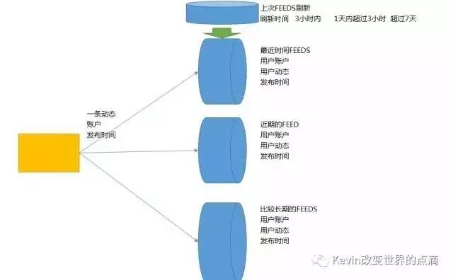高并发、海量数据需求下，分布式存储的目标客户群体有哪些？ 第1张