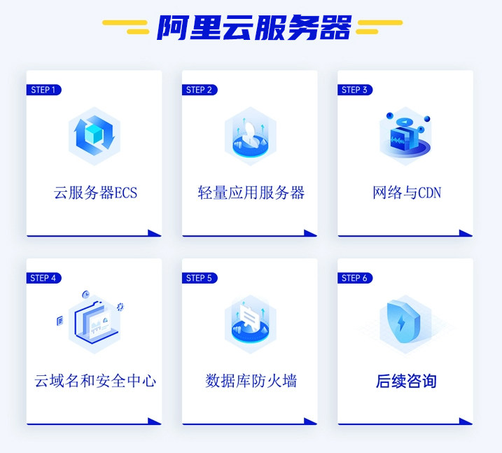 服务器购买步骤流程介绍,新手如何一步步选对服务器? 第2张 服务器购买步骤流程介绍,新手如何一步步选对服务器? 第2张