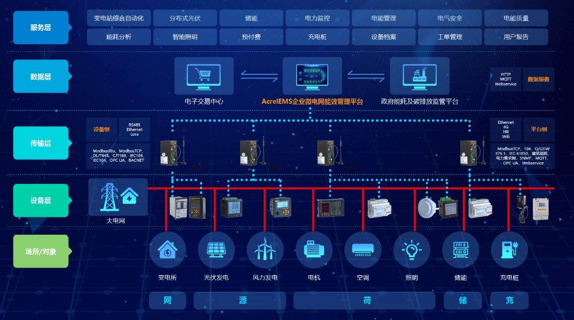 安全用电监测管理优惠,如何申请?价格多少? 第3张 安全用电监测管理优惠,如何申请?价格多少? 第3张