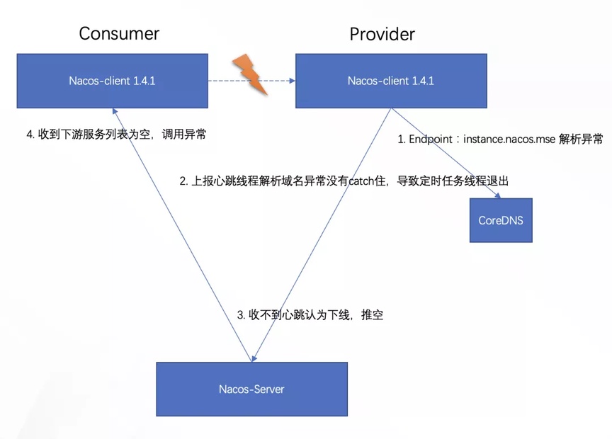 ibatis配置事务时,有哪些常见问题与最佳实践? 第2张 ibatis配置事务时,有哪些常见问题与最佳实践? 第2张