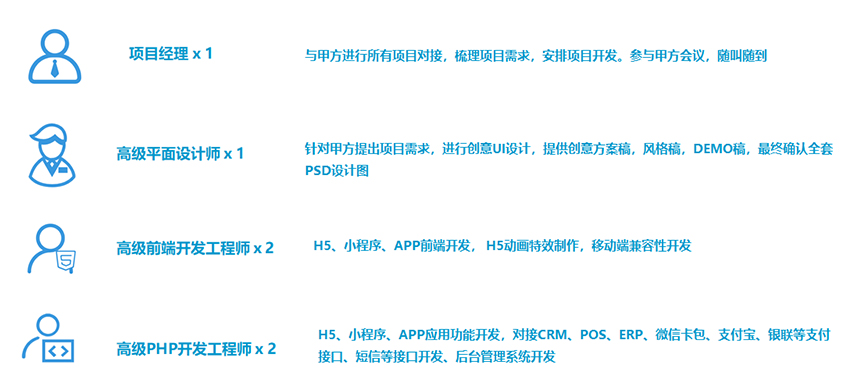哪有武汉微信开发外包靠谱的?专业团队怎么选? 第2张 哪有武汉微信开发外包靠谱的?专业团队怎么选? 第2张