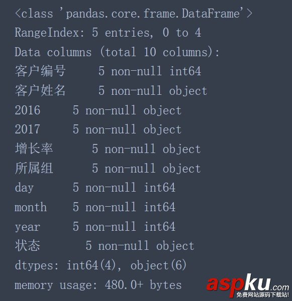 Pyspark的DataFrame与Pandas的DataFrame之间如何实现高效转换?转换技巧与注意事项详解! 第1张 Pyspark的DataFrame与Pandas的DataFrame之间如何实现高效转换?转换技巧与注意事项详解! 第1张