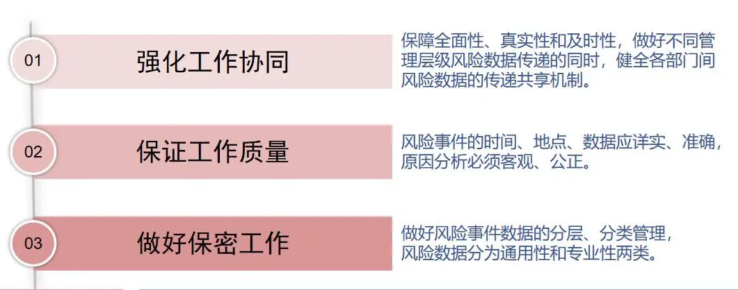 安全生产信息管理如何提升企业风险防控能力? 第3张 安全生产信息管理如何提升企业风险防控能力? 第3张