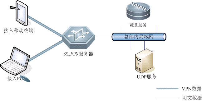 如何正确设置服务器网关？服务器网关配置步骤详解