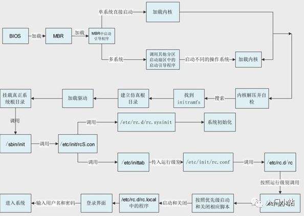 安全启动脚本如何正确配置与使用? 第1张 安全启动脚本如何正确配置与使用? 第1张