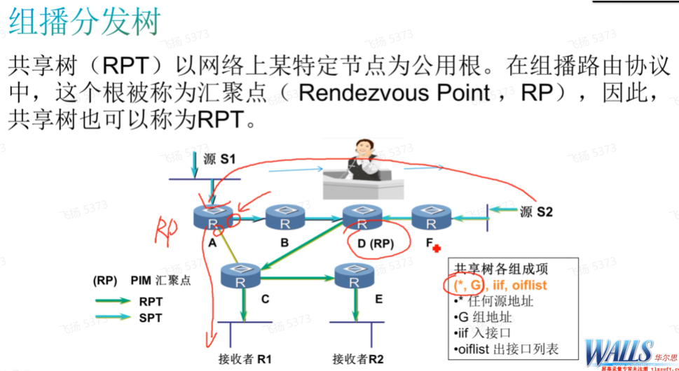 pi型匹配网络组成 第2张 pi型匹配网络组成 第2张