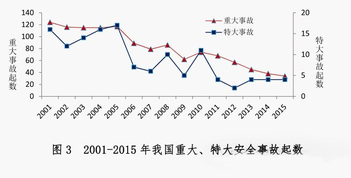 安全事故数据为何难以获取?真实情况究竟如何? 第1张 安全事故数据为何难以获取?真实情况究竟如何? 第1张