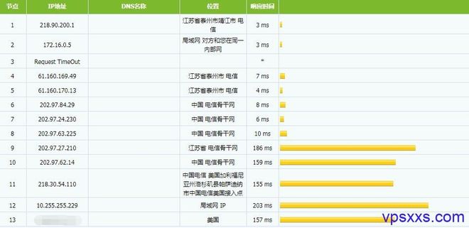#干货推荐# raksmart:五折优惠,独立服务器+1Gbps不限流量VPS 第1张 #干货推荐# raksmart:五折优惠,独立服务器+1Gbps不限流量VPS 第1张