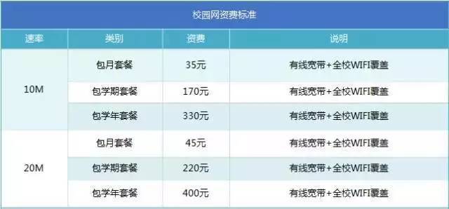 校园宽带融合套餐怎么样?校园宽带融合套餐价格是多少 第1张 校园宽带融合套餐怎么样?校园宽带融合套餐价格是多少 第1张