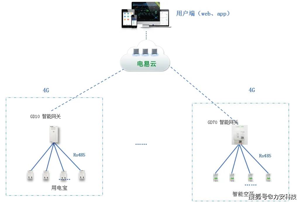 安全用电监测管理如何有效降低企业电气火灾风险? 第1张 安全用电监测管理如何有效降低企业电气火灾风险? 第1张