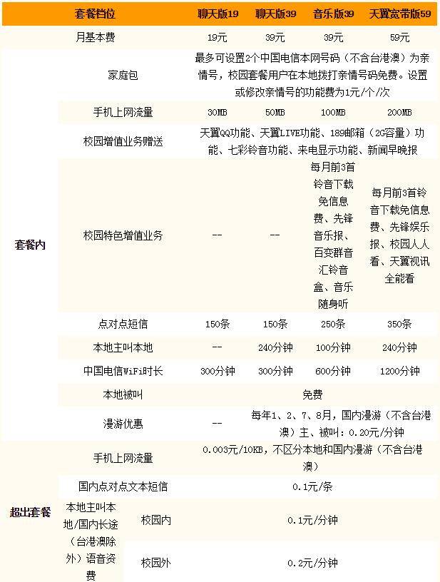 校园宽带融合套餐怎么样?校园宽带融合套餐价格是多少 第2张 校园宽带融合套餐怎么样?校园宽带融合套餐价格是多少 第2张