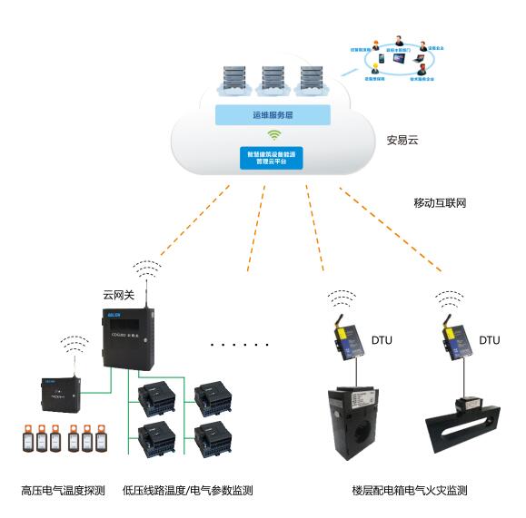 安全用电监测管理如何有效降低企业电气火灾风险? 第2张 安全用电监测管理如何有效降低企业电气火灾风险? 第2张