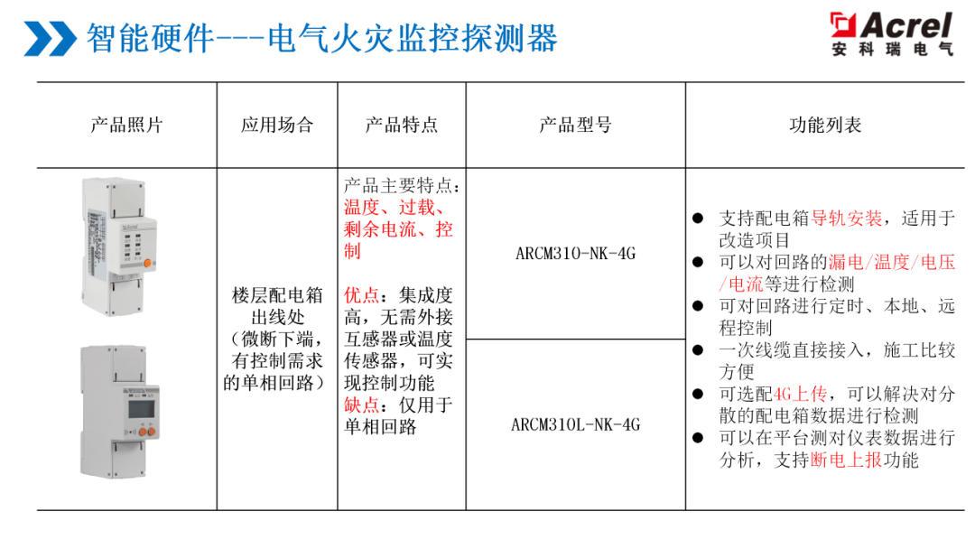 安全用电监测管理如何有效降低企业电气火灾风险? 第3张 安全用电监测管理如何有效降低企业电气火灾风险? 第3张