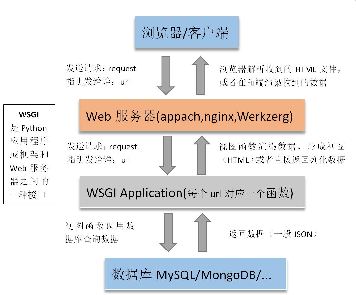 Python+MySQL+Web开发,如何构建高效互动平台? 第2张 Python+MySQL+Web开发,如何构建高效互动平台? 第2张