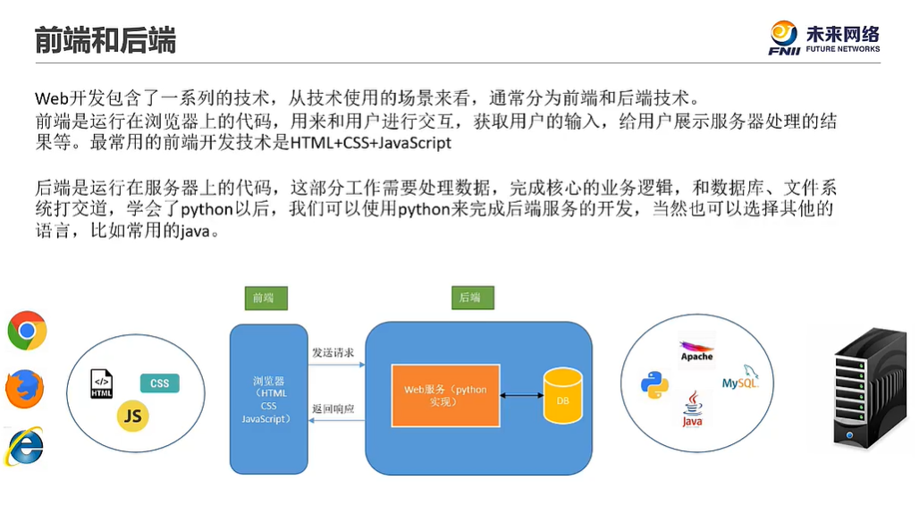 Python+MySQL+Web开发,如何构建高效互动平台? 第3张 Python+MySQL+Web开发,如何构建高效互动平台? 第3张