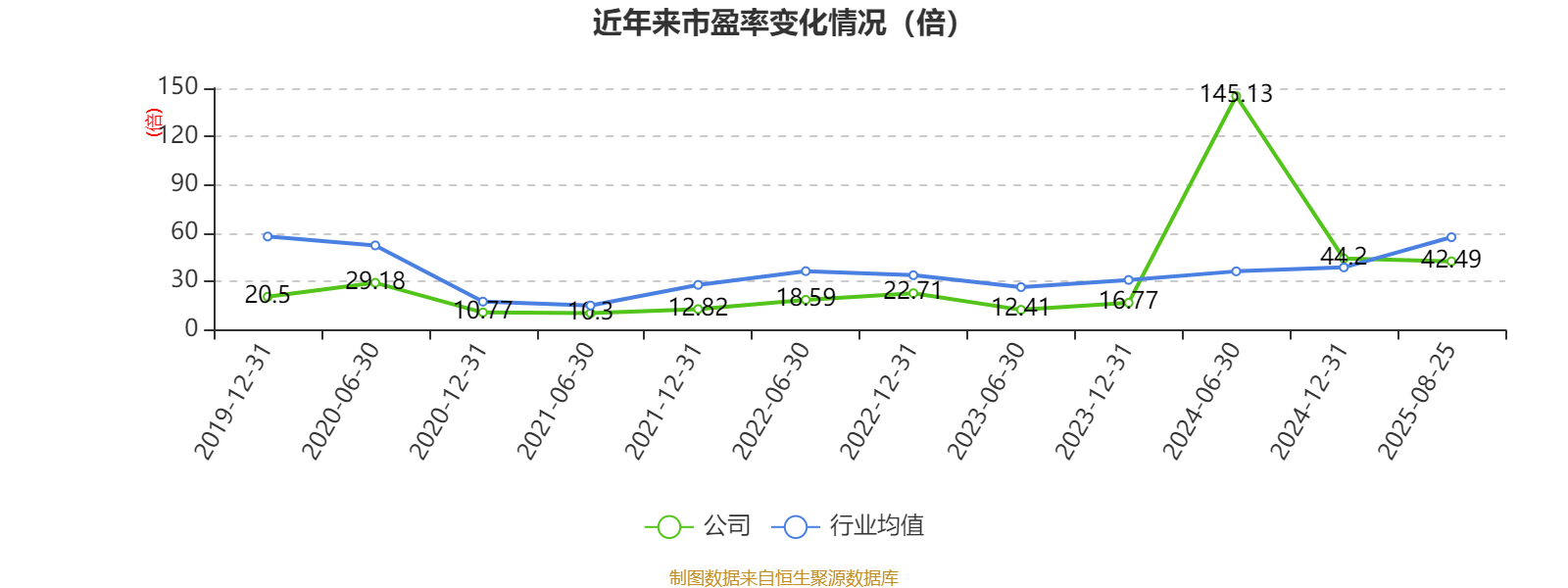 gcorelabs:巴西VPS,巴西服务器,低至4.49欧元/月 第3张 gcorelabs:巴西VPS,巴西服务器,低至4.49欧元/月 第3张