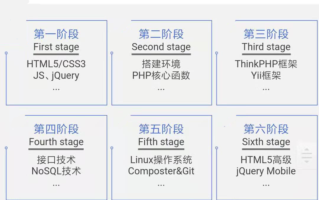 网站开发语言有哪些？其中是否包含PHP？