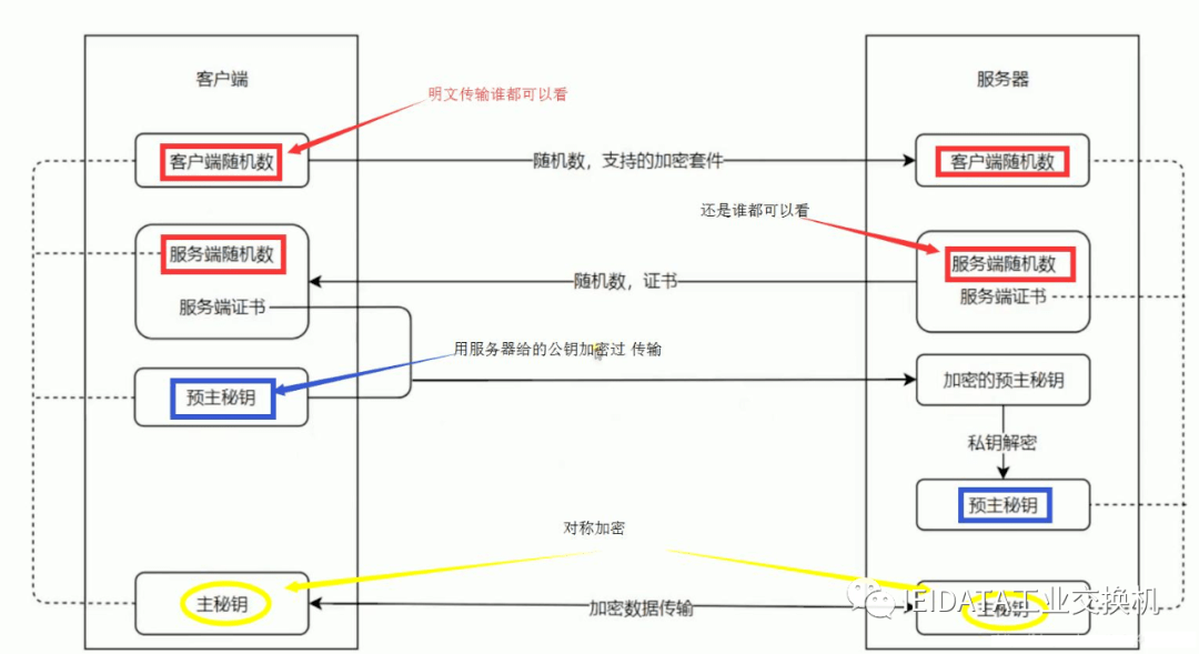 公众号开发如何对接数据库?公众号开发与数据库集成方法 第1张 公众号开发如何对接数据库?公众号开发与数据库集成方法 第1张