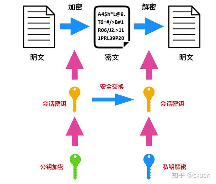 域名、账号如何形成密不可分的三角关系？揭秘域名与账号的紧密联系！ 第2张