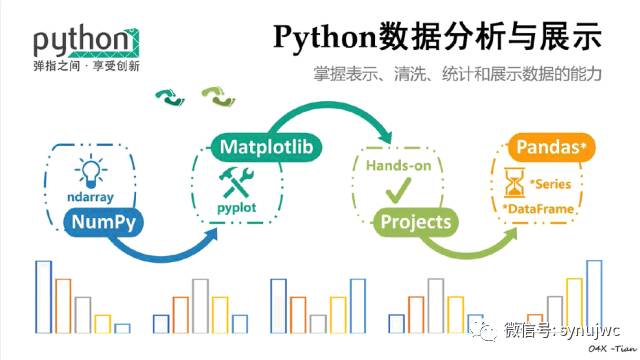 Python与大数据领域,究竟有何神秘联系? 第1张 Python与大数据领域,究竟有何神秘联系? 第1张