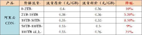 家用cdn网络机顶盒价格区间是多少?不同品牌型号价格有何差异? 第1张 家用cdn网络机顶盒价格区间是多少?不同品牌型号价格有何差异? 第1张