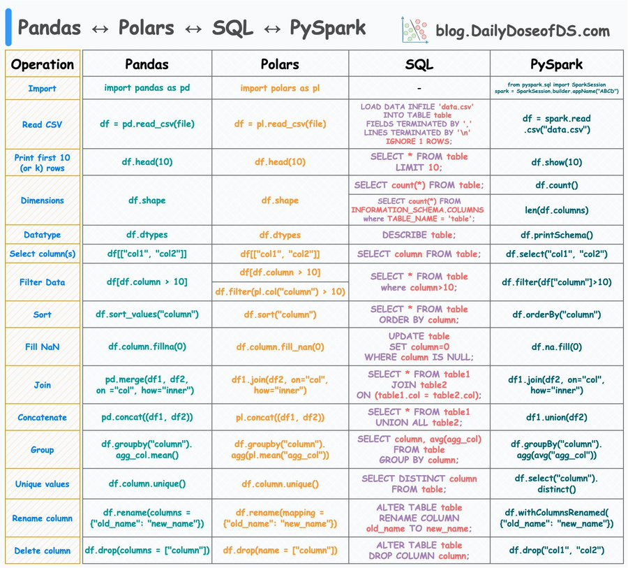 pyspark.sql.DataFrame与pandas.DataFrame转换实例,如何实现高效互转? 第1张 pyspark.sql.DataFrame与pandas.DataFrame转换实例,如何实现高效互转? 第1张