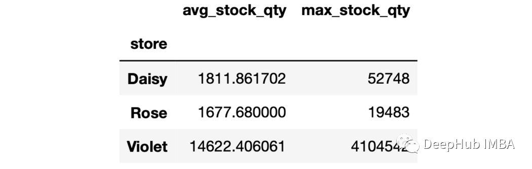 pyspark.sql.DataFrame与pandas.DataFrame转换实例,如何实现高效互转? 第2张 pyspark.sql.DataFrame与pandas.DataFrame转换实例,如何实现高效互转? 第2张