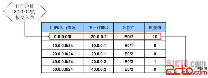 路由表的配置文件是什么,详解路由表配置文件格式 第2张 路由表的配置文件是什么,详解路由表配置文件格式 第2张