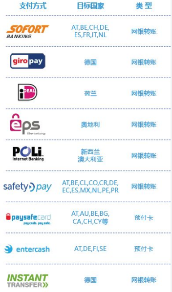 支付域名跟普通网站域名有何不同,是否需要额外付费购买? 第1张 支付域名跟普通网站域名有何不同,是否需要额外付费购买? 第1张