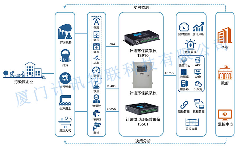 安全监控数据采集系统如何保障数据采集的实时性与准确性? 第2张 安全监控数据采集系统如何保障数据采集的实时性与准确性? 第2张