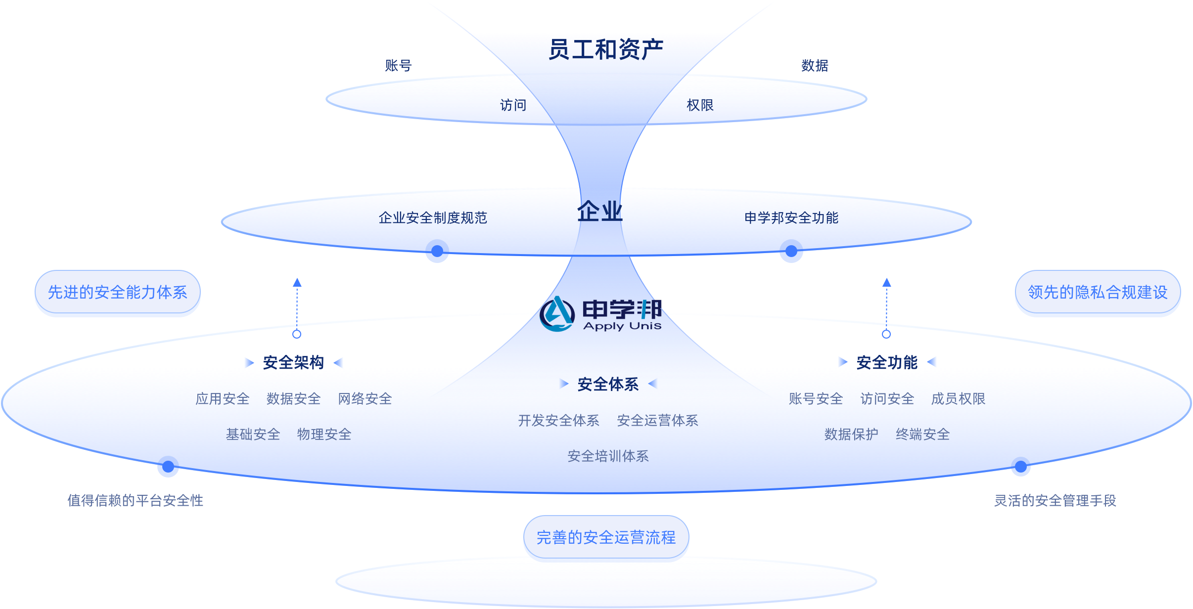 安全标准服务大数据如何精准匹配企业合规需求? 第2张 安全标准服务大数据如何精准匹配企业合规需求? 第2张