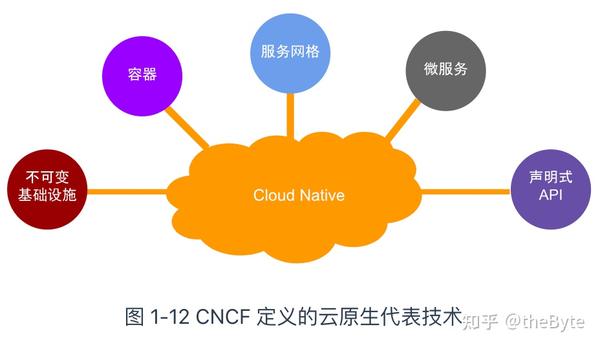 个体户能云原生吗?个体户云原生要素文档 第1张 个体户能云原生吗?个体户云原生要素文档 第1张