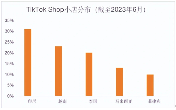 x5x:月付仅需1.5欧元的不限流量VPS,俄罗斯、荷兰、美国 第1张 x5x:月付仅需1.5欧元的不限流量VPS,俄罗斯、荷兰、美国 第1张
