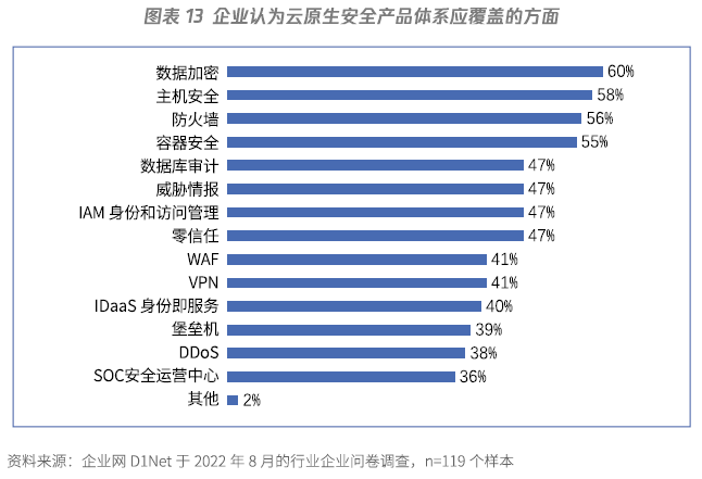 安全白皮书好不好?用户该如何判断其真实性与实用性? 第2张 安全白皮书好不好?用户该如何判断其真实性与实用性? 第2张