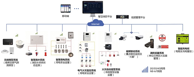 安全用电物联网系统如何有效预防电气火灾? 第1张 安全用电物联网系统如何有效预防电气火灾? 第1张