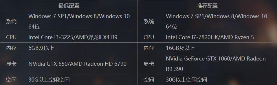 真三国无双配置检测在哪看?电脑能玩真三国无双吗 第2张 真三国无双配置检测在哪看?电脑能玩真三国无双吗 第2张