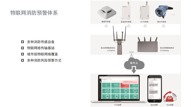 安全用电物联网系统如何有效预防电气火灾? 第2张 安全用电物联网系统如何有效预防电气火灾? 第2张
