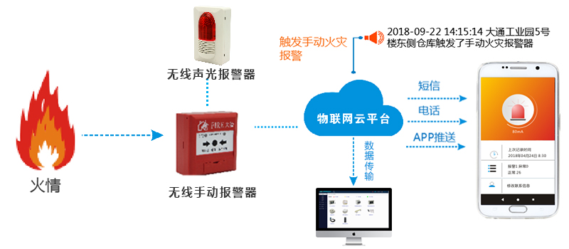 安全用电物联网系统如何有效预防电气火灾? 第3张 安全用电物联网系统如何有效预防电气火灾? 第3张