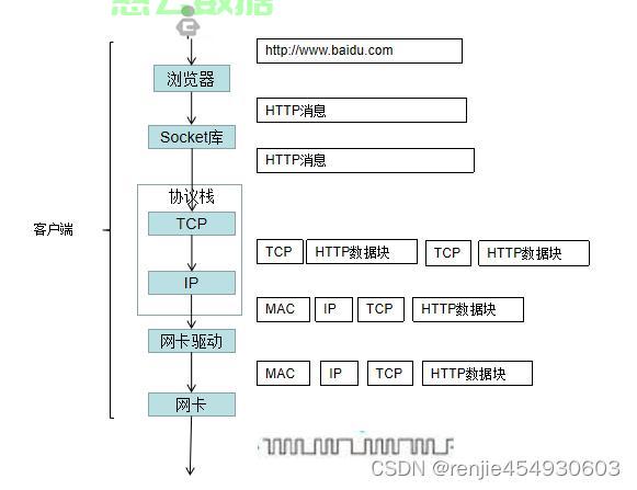 服务器链接网站吗?深入解析服务器与网站的连接流程及技术要点 第2张 服务器链接网站吗?深入解析服务器与网站的连接流程及技术要点 第2张