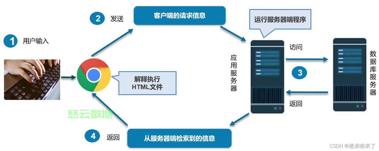 服务器链接网站吗?深入解析服务器与网站的连接流程及技术要点 第3张 服务器链接网站吗?深入解析服务器与网站的连接流程及技术要点 第3张