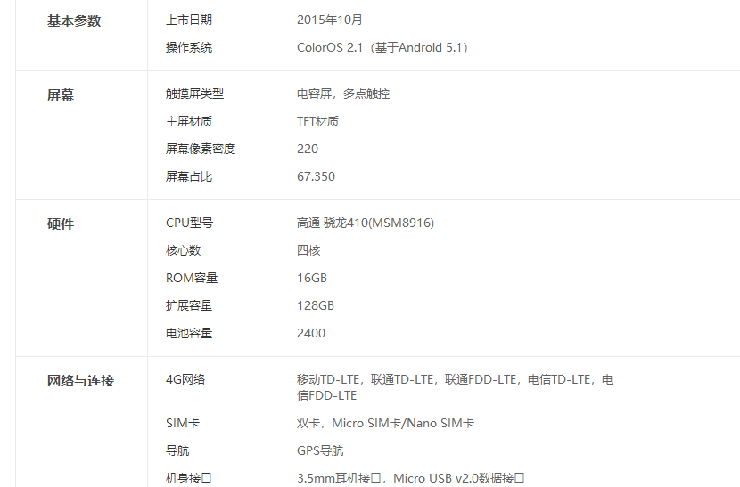 OPPO A33m配置曝光,是性价比之选还是性能不足?深度解析其配置亮点与不足。 第1张 OPPO A33m配置曝光,是性价比之选还是性能不足?深度解析其配置亮点与不足。 第1张